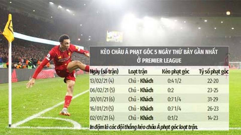 Kèo châu Á được hoạt động như thế nào? Kèo châu Á được hoạt động như thế nào?