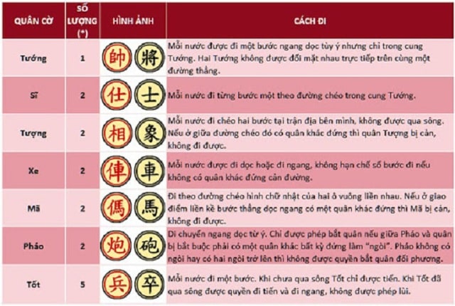 Giới thiệu các quân trong Cờ Úp đổi thưởng