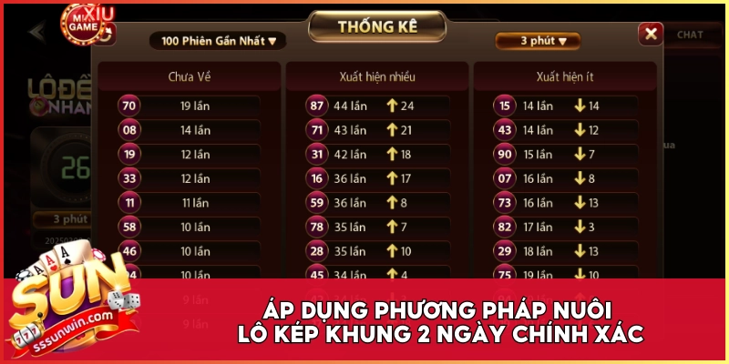 Áp dụng phương pháp nuôi lô kép khung 2 ngày chính xác